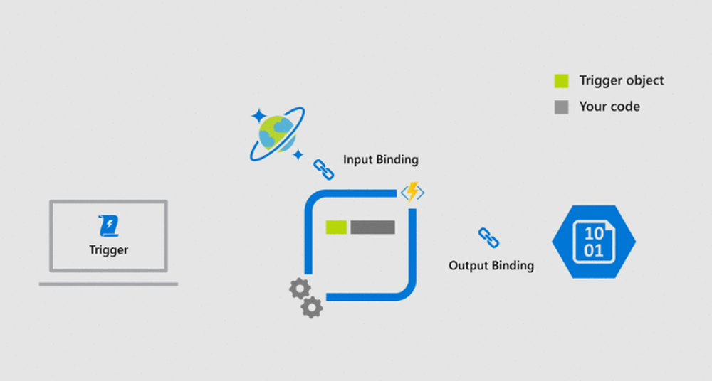 Azure Functions Screenshot 1