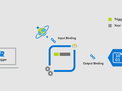 Azure Functions Screenshot 1