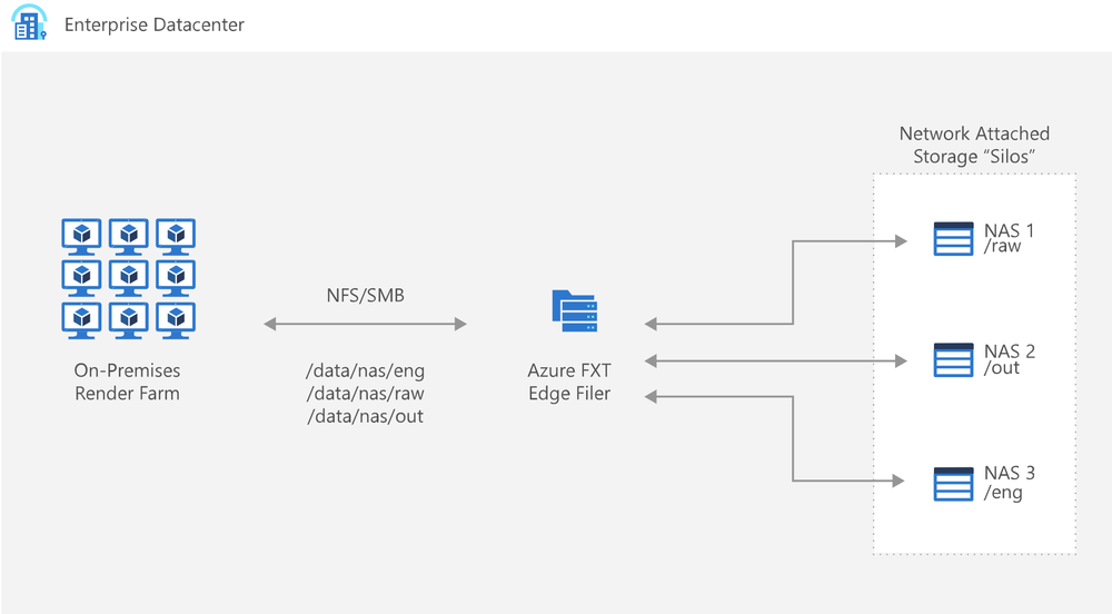 Azure FXT Edge Filer Screenshot 1