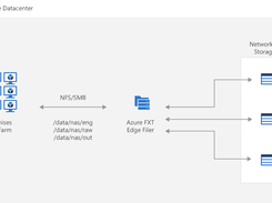 Azure FXT Edge Filer Screenshot 1