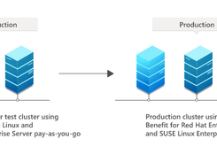 Azure Hybrid Benefit Screenshot 1