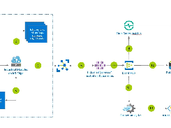 Azure Industrial IoT Screenshot 1