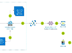 Azure Industrial IoT Screenshot 1