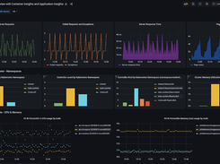 Azure Managed Grafana Screenshot 1