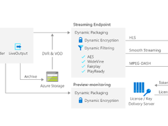 Azure Media Services Screenshot 1