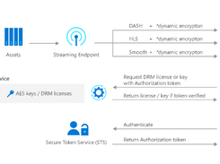 Azure Media Services Screenshot 1