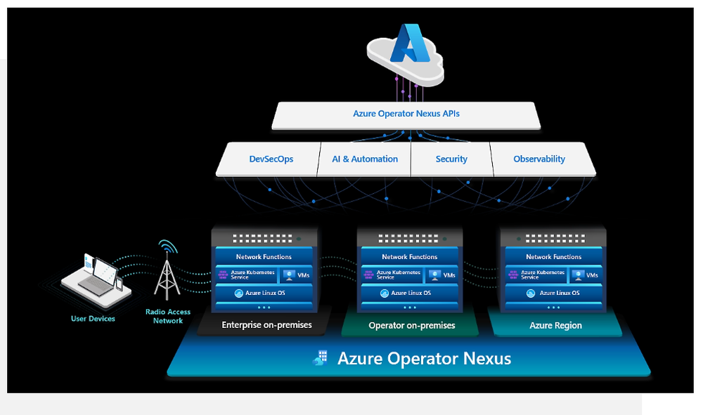 Azure Operator Nexus Screenshot 1