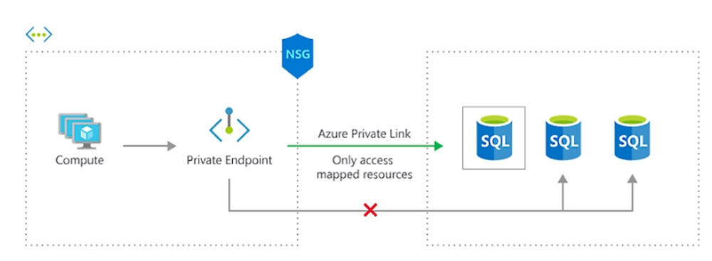 Azure Private Link Screenshot 1