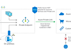 Azure Private Link Screenshot 2