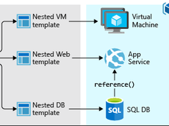 Azure QuickStart Templates Screenshot 3
