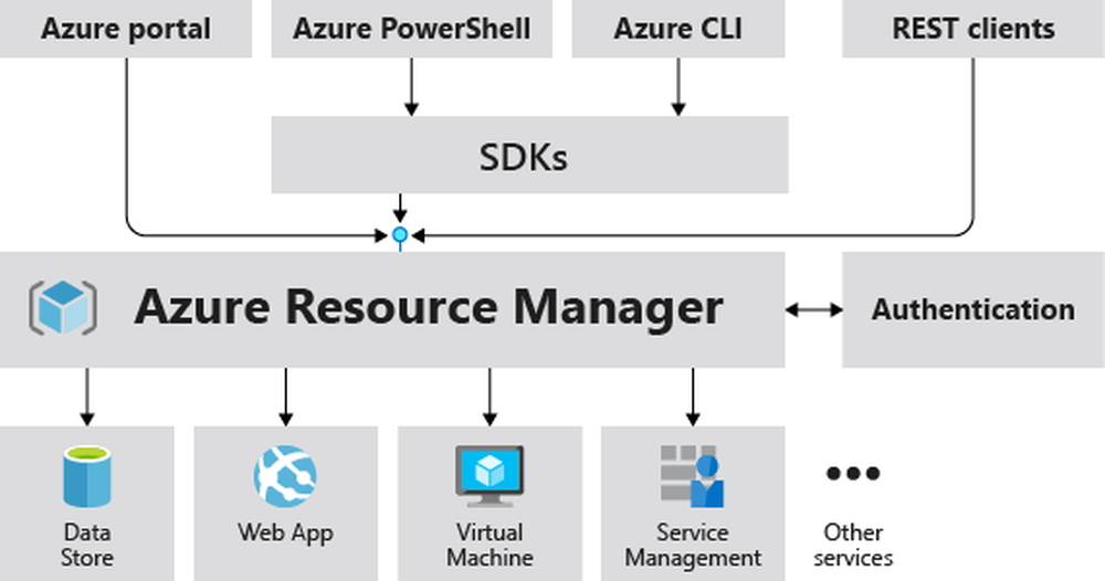 Azure Resource Manager Screenshot 1