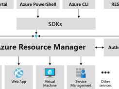 Azure Resource Manager Screenshot 1