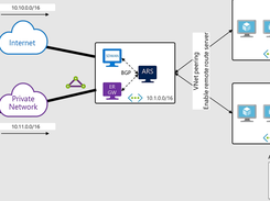 Azure Route Server Screenshot 2