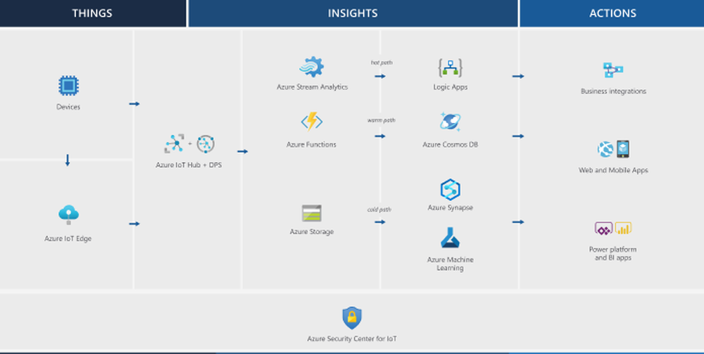 Azure SignalR Service Screenshot 1