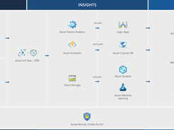 Azure SignalR Service Screenshot 1