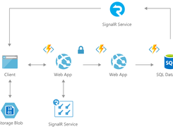 Azure SignalR Service Screenshot 2