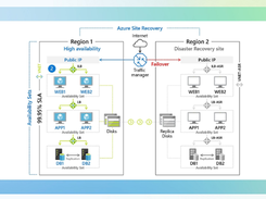 Azure Site Recovery Screenshot 1