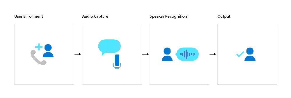 Azure Speaker Recognition Screenshot 1