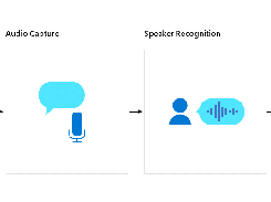 Azure Speaker Recognition Screenshot 1