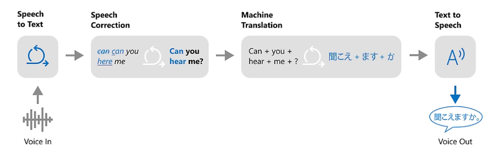 Azure Speech Translation Screenshot 1