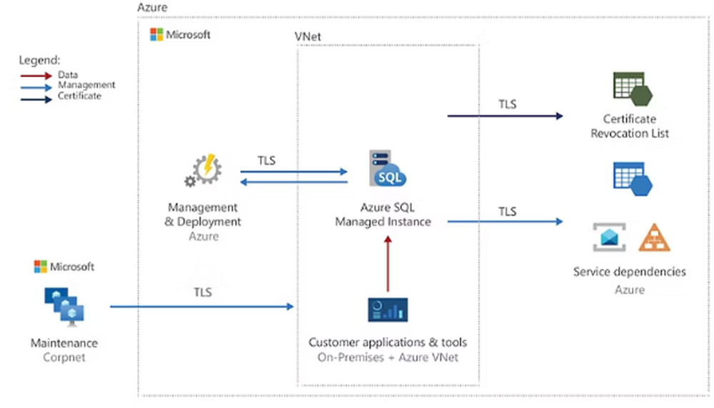 Azure SQL Managed Instance Screenshot 1