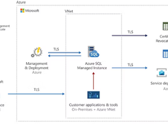 Azure SQL Managed Instance Screenshot 1