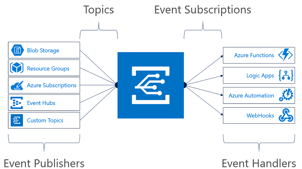 Azure Storage Screenshot 1