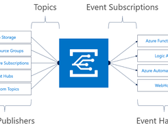 Azure Storage Screenshot 1