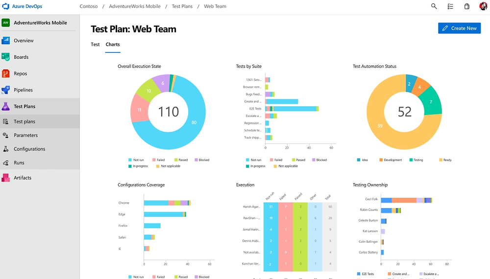 Azure Test Plans Screenshot 1