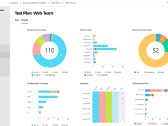 Azure Test Plans Screenshot 1