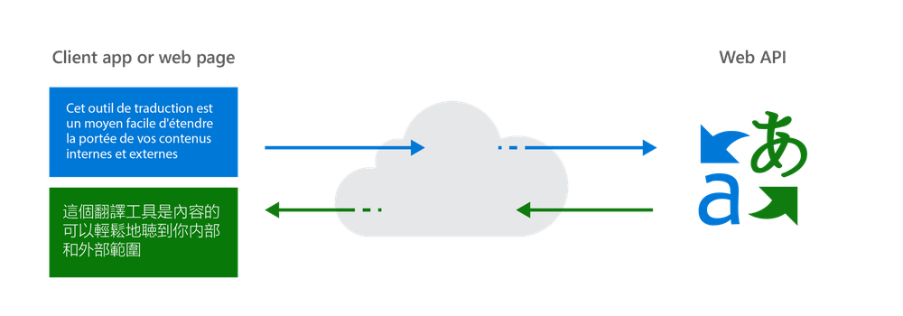 Azure Translator Reviews And Pricing 2024 Azure Translator Reviews And Pricing 2024