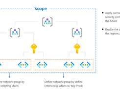 Azure Virtual Network Manager Screenshot 1