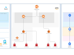 Cloudockit Screenshot 1
