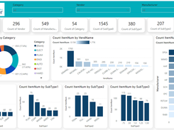 Power Bi Dashboard