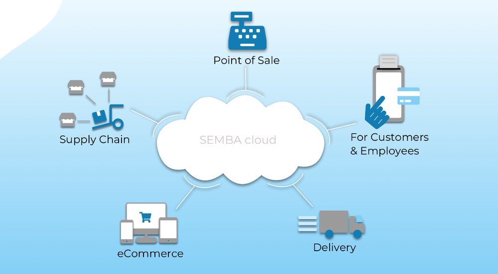 SEMBA Technologies Screenshot 1