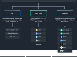 B2Broker Merchant Solution Screenshot 5