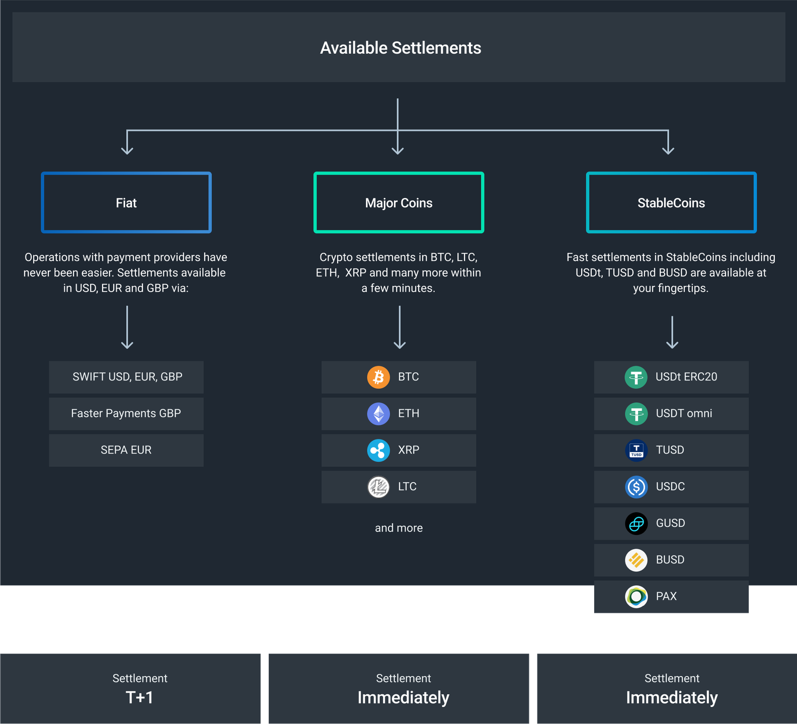 B2Broker Merchant Solution Reviews in 2026