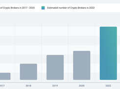 B2Broker Crypto Broker Turnkey Screenshot 1