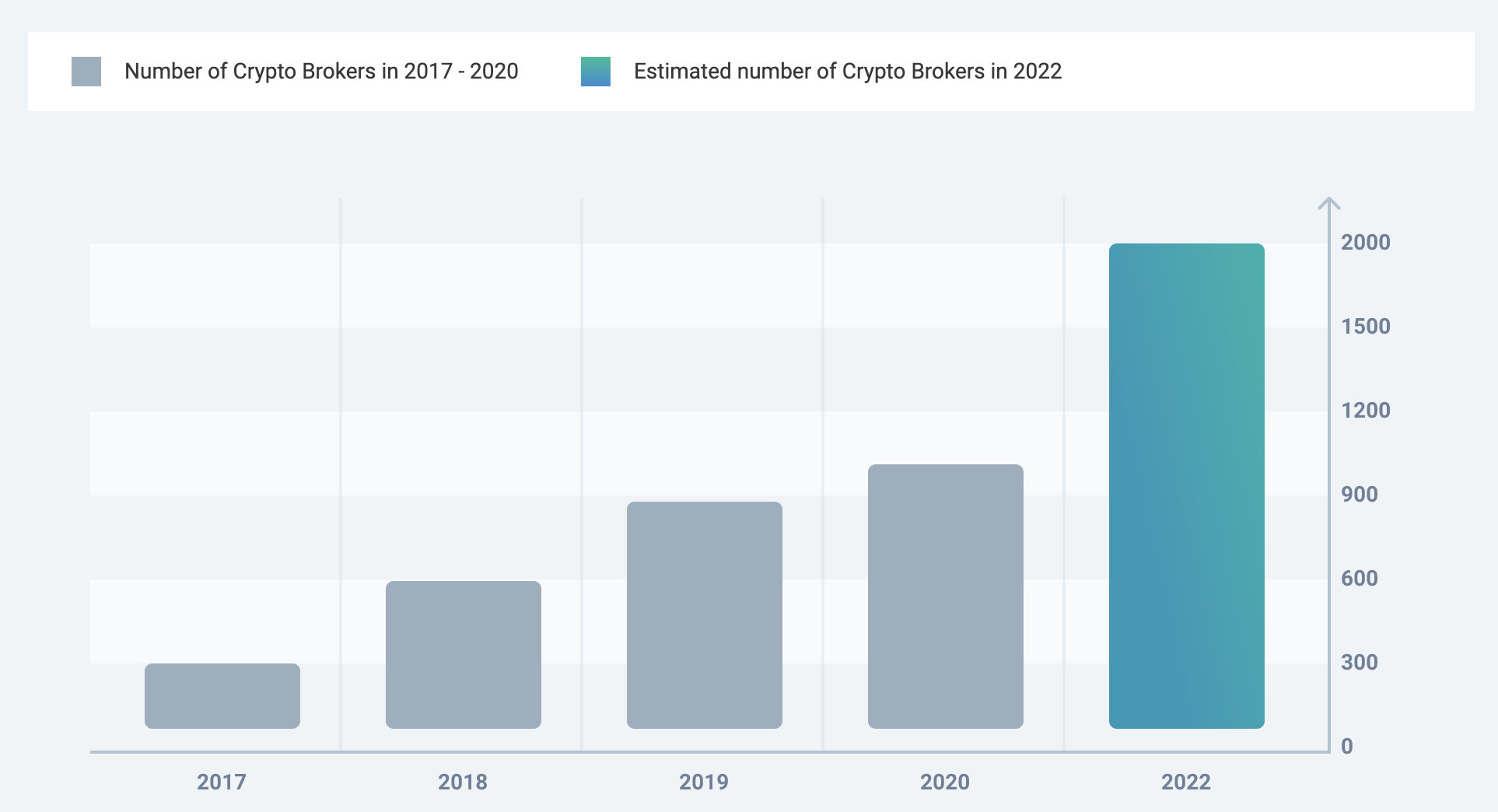 B2Broker Crypto Broker Turnkey Reviews - 2026