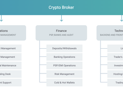 B2Broker Crypto Broker Turnkey Screenshot 2