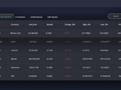 B2Trader Screenshot 3