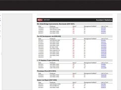 Custom Reports