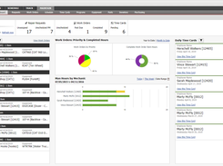 B2W Maintain Dashboard