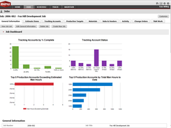 Field Log Dashboard