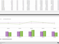 Track Production Targets