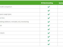 B3 Benchmarking Screenshot 1