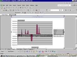 Pivot Table Chart