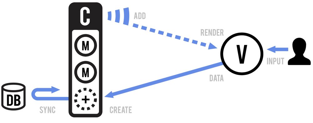 Backbone.js Screenshot 1