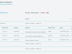 Customized Network Reporting