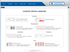 View of the Listeriomics website developed thanks to BACNET platform